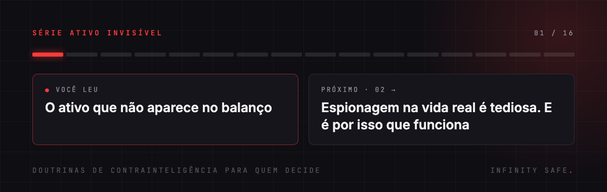 Série Ativo Invisível, artigo 1 de 16