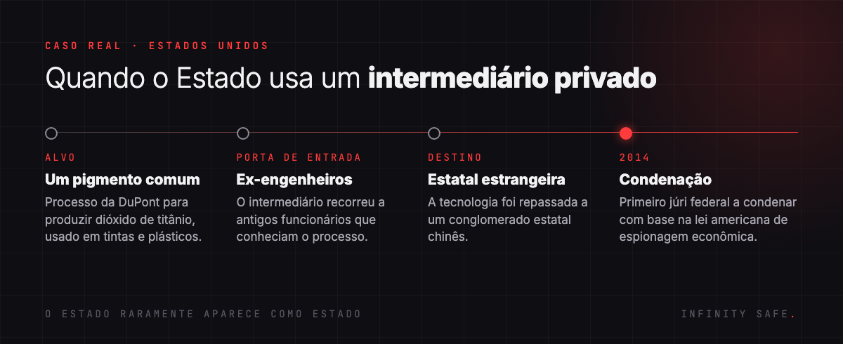 Linha do tempo do caso DuPont: processo de dióxido de titânio, ex-engenheiros, estatal estrangeira e condenação em 2014