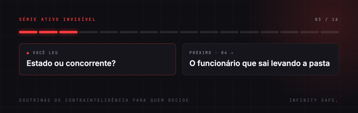 Série Ativo Invisível, artigo 3 de 16. Próximo: o funcionário que sai levando a pasta