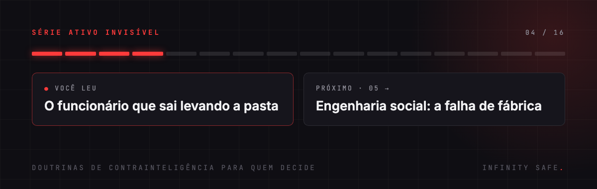 Série Ativo Invisível, artigo 4 de 16. Próximo: engenharia social